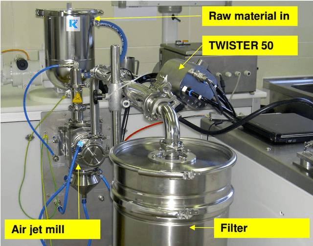 Sympatec MYTOS, 0.25 - 3,500 µm, laser diffraction sensor