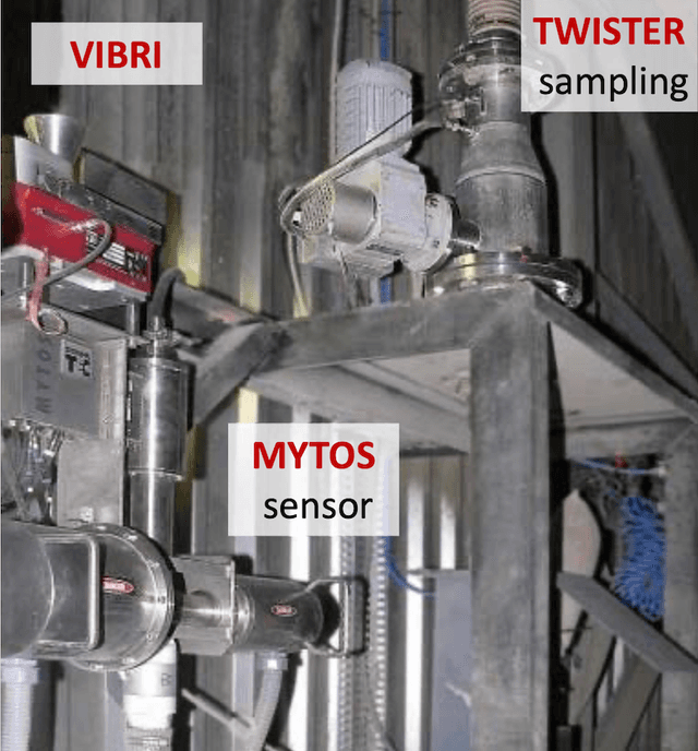 Sympatec MYTOS, 0.25 - 3,500 µm, laser diffraction sensor