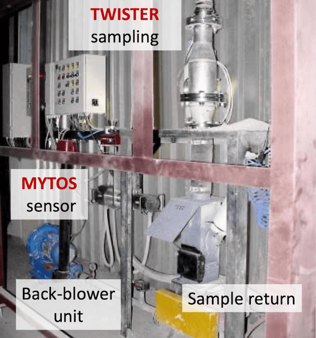 Sympatec MYTOS, 0.25 - 3,500 µm, laser diffraction sensor