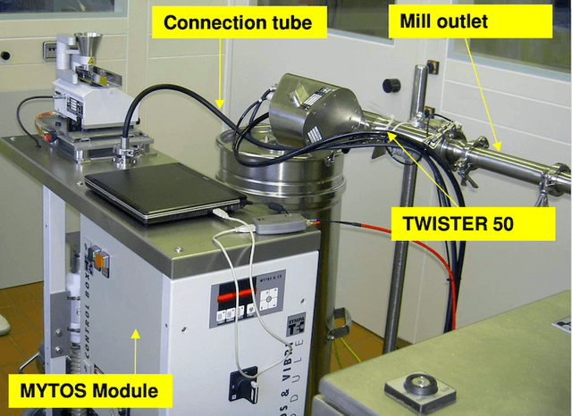 Sympatec MYTOS, 0.25 - 3,500 µm, laser diffraction sensor