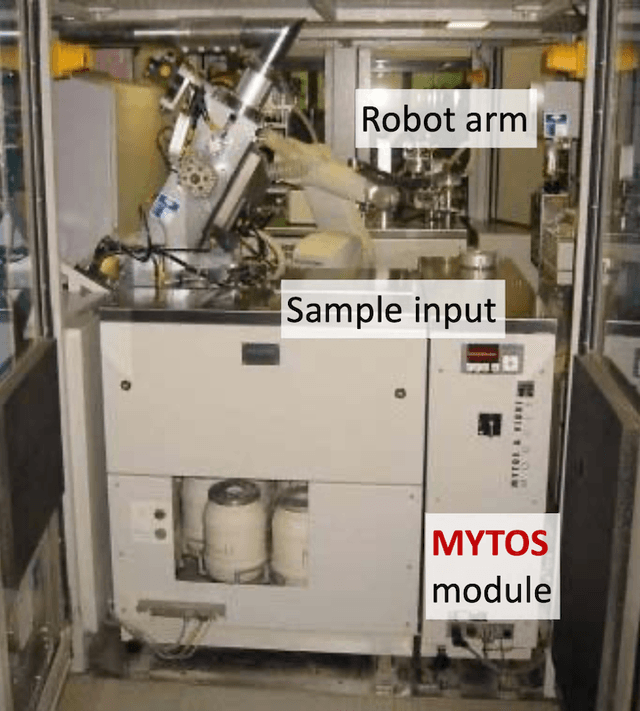 Sympatec MYTOS, 0.25 - 3,500 µm, laser diffraction sensor